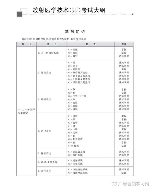 考完放射技术士的第几年可以考师??放射医学技术师考完多久考中级师