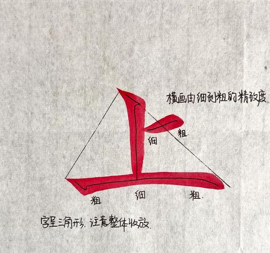 九成宫逐字解析.pdf?九成宫字法解析