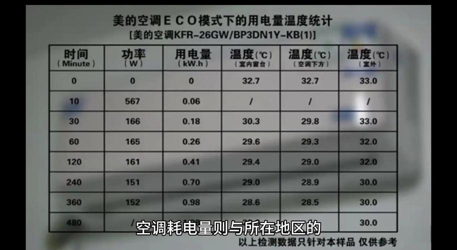 空调设定温度的高低与制冷效果?空调制冷温度调节范围