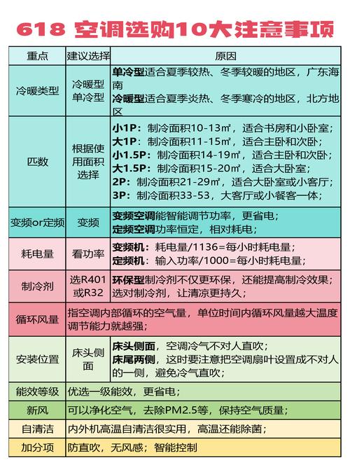 空调设定温度的高低与制冷效果?空调制冷温度调节范围
