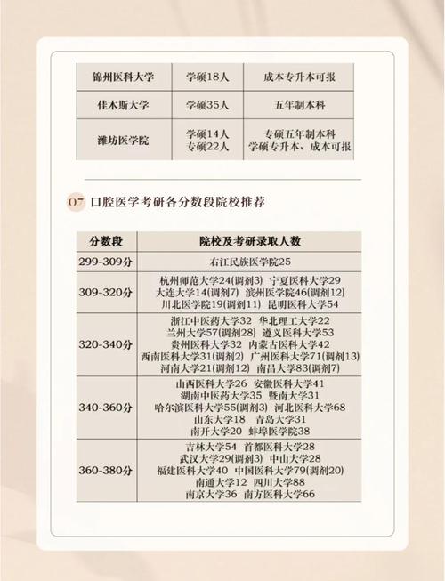 口腔考研综合包括哪几门课程？口腔考研考试科目