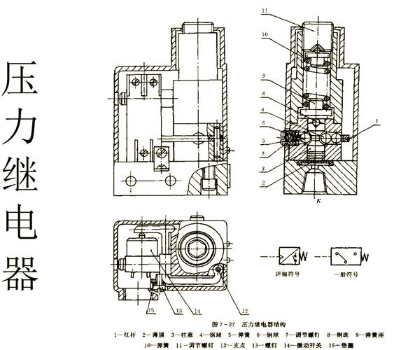 控制阀的基本要求有哪些？控制阀的主要类型