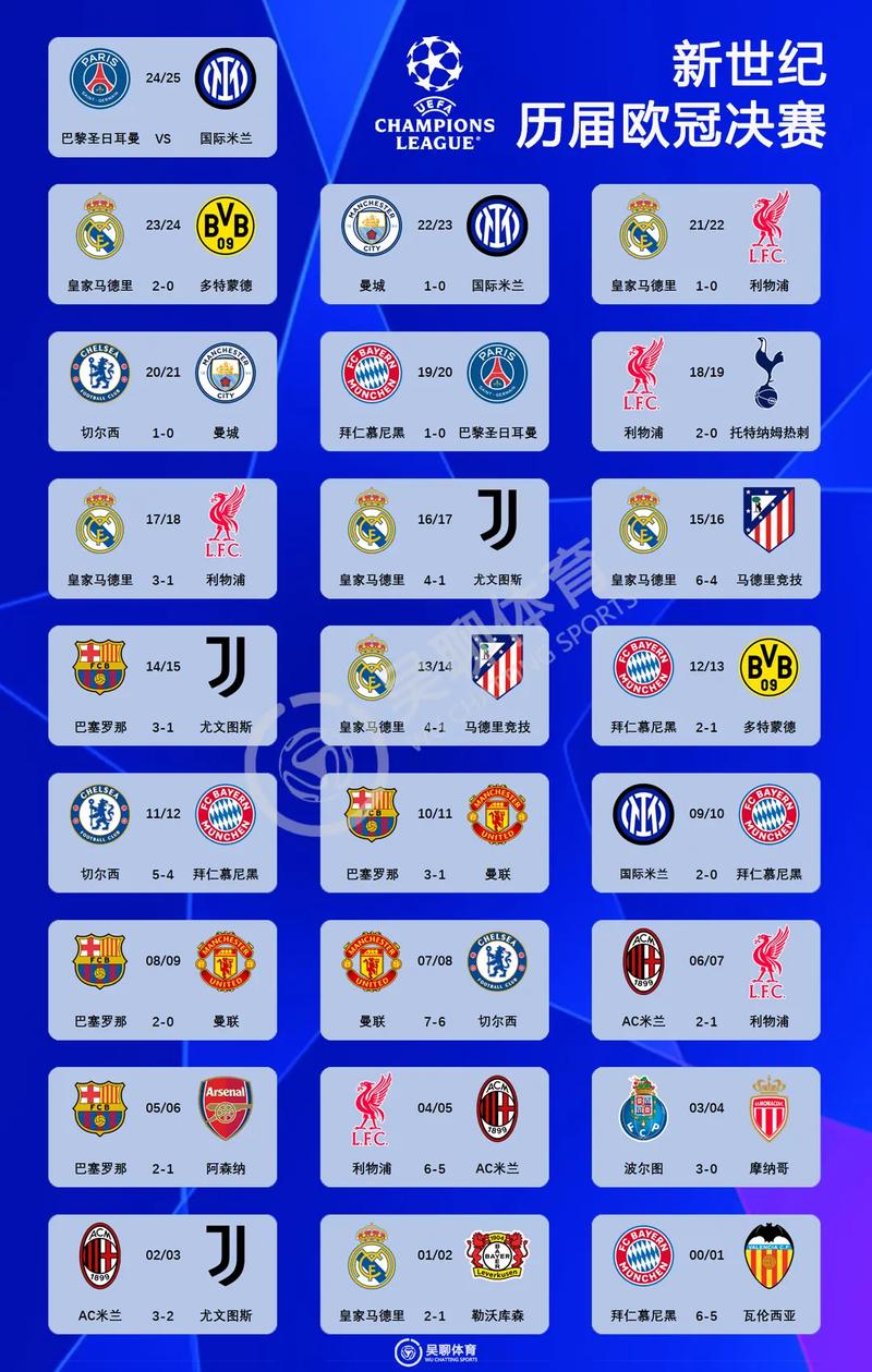 欧冠最长连胜记录？欧冠次数最多的联赛