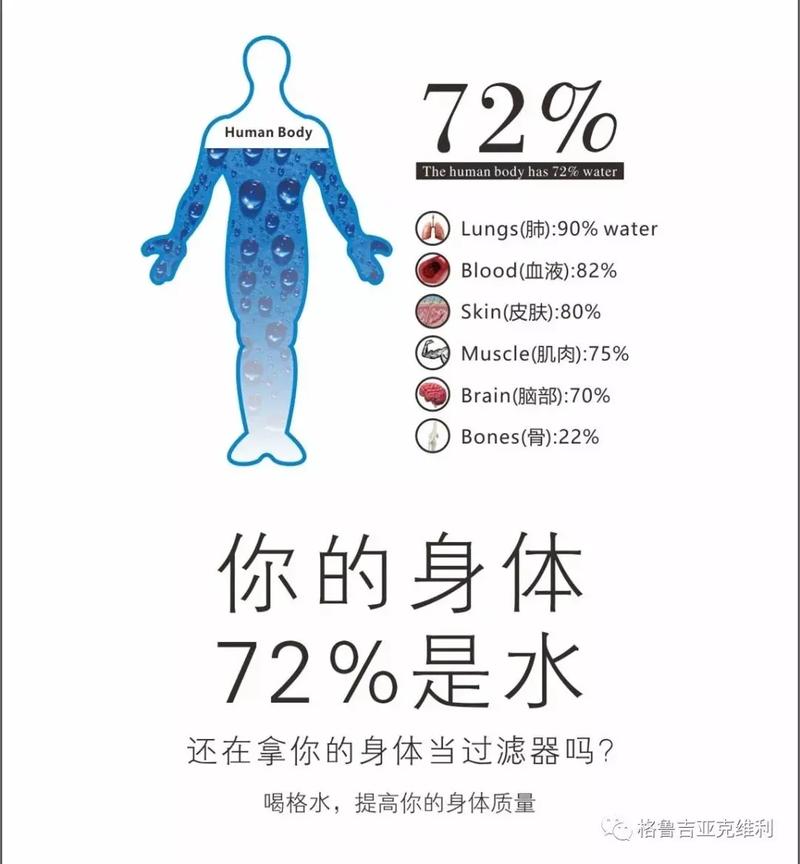 人体含水量多少会危及生命？人体含水量43%