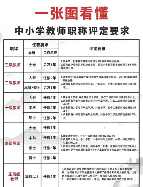 评定小学一级教师需要什么材料？小学一级教师怎么评定