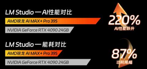 魔方迷你机罕见配备AMD锐龙AIMax+ PRO395：要价近1.6万元(图3)