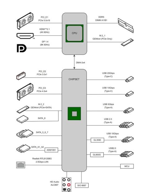 微星B760MPOWER超频主板现身！兼容12-14代酷睿、支持8000+MT/s(图2)