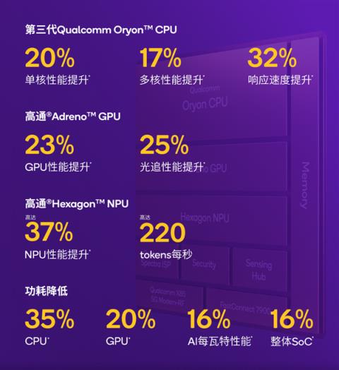 2025顶级旗舰怎么选？认准第五代骁龙8至尊版：全品牌都在用的性能标杆(图5)