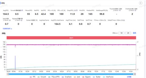 2025顶级旗舰怎么选？认准第五代骁龙8至尊版：全品牌都在用的性能标杆(图6)