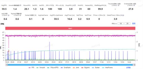 2025顶级旗舰怎么选？认准第五代骁龙8至尊版：全品牌都在用的性能标杆(图7)
