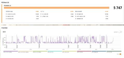 从实测数据来看 今年为何不建议再买老款游戏本(图18)