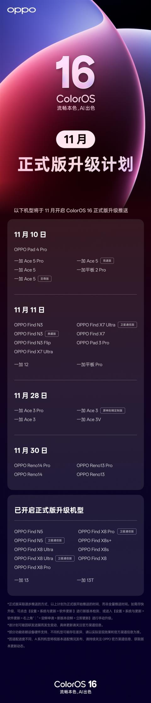 ColorOS16正式版11月升级机型公布:OPPOFindX7/N3系列、一加Ace5系列等23款(图5)