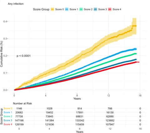 毒株变异来袭！想整个秋冬少生病 这4种方法简单又有效(图5)