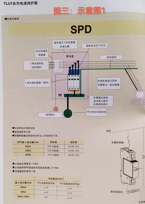 浪涌保护器怎样安装图解?浪涌保护器安装注意事项