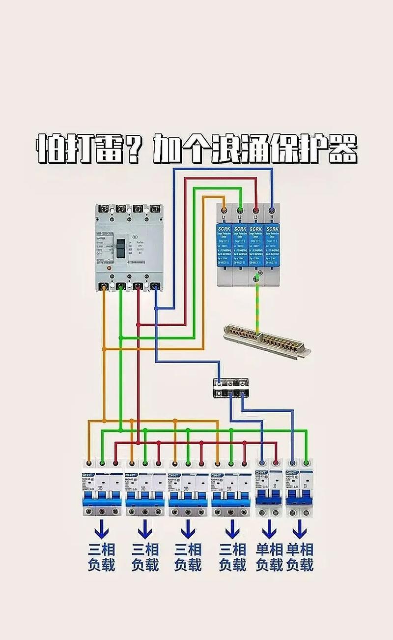 浪涌保护器怎样安装图解?浪涌保护器安装注意事项