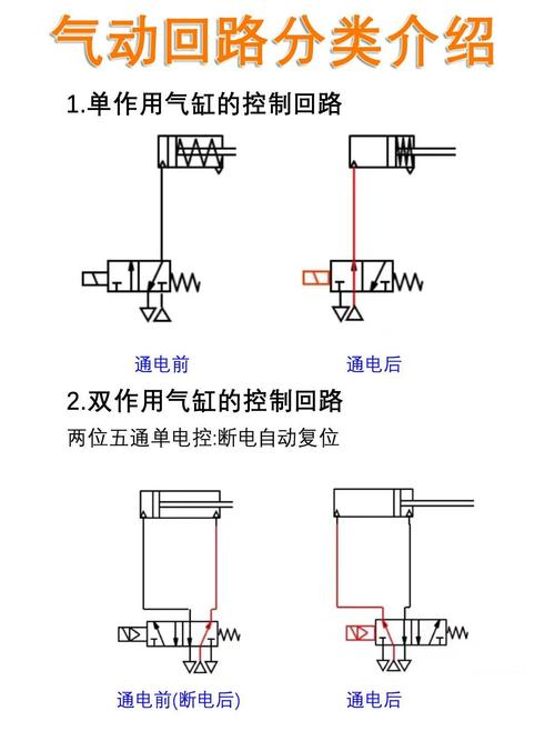 气动电磁阀动画演示？气动电磁阀工作原理图及讲解