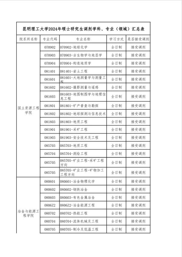 考研调剂什么叫相近专业？调剂相近专业什么意思