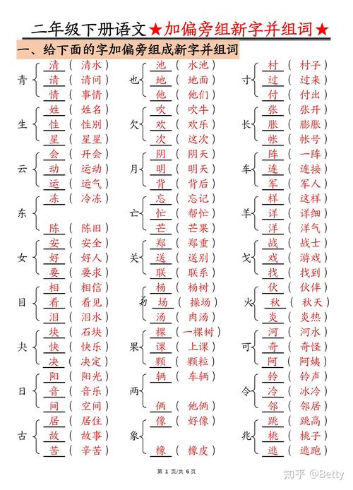 开能加什么偏旁并组词？开能加什么偏旁组成新字