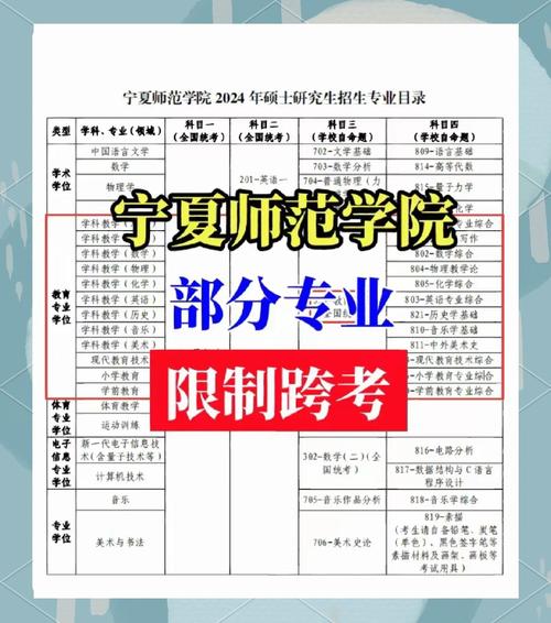 跨专业考研有专业限制吗?跨专业考研有专业限制吗知乎