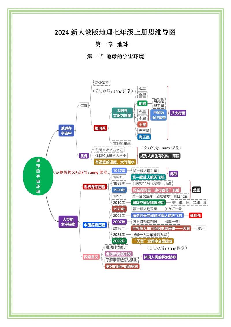 7年级上册地理第四单元思维导图?七年级上册地理课本第四章思维导图
