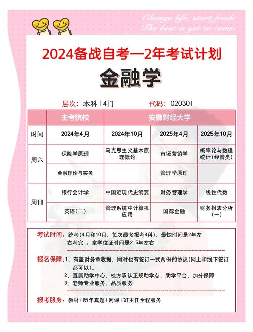考金融类的研究生需要考什么？考金融研究生需要考哪些科目