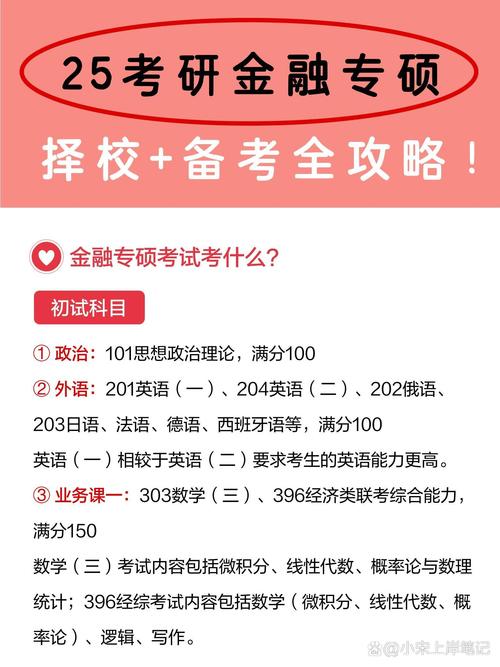 考金融类的研究生需要考什么?考金融研究生需要考哪些科目