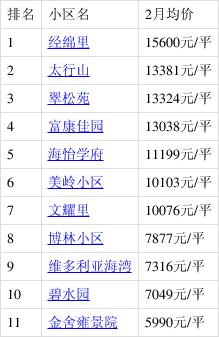 秦皇岛市白塔岭街道属于哪个区?秦皇岛白塔岭社区居委会电话