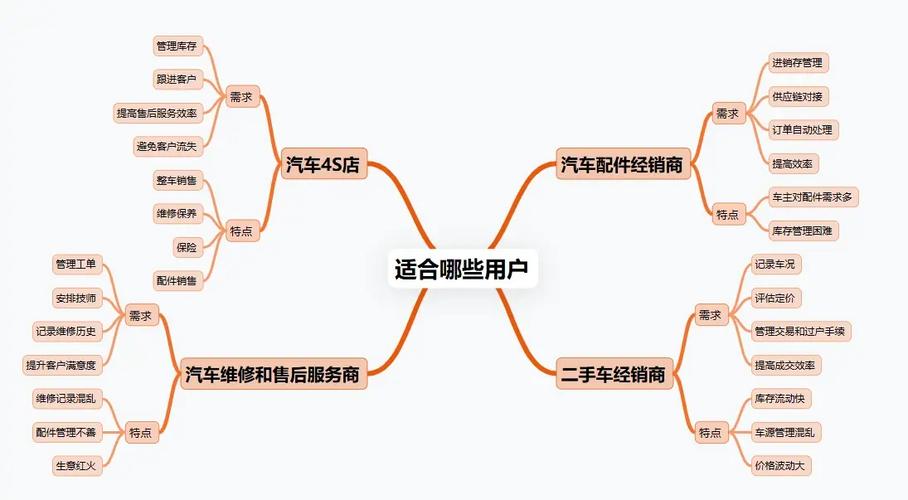汽车品管是做什么的?汽车品控指的是什么?