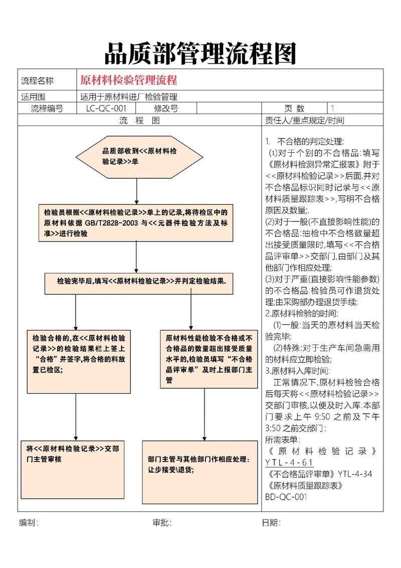 汽车品管是做什么的?汽车品控指的是什么?