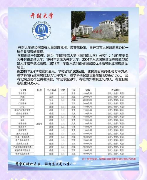 开封大学什么专业就业前景好？开封大学哪个专业最冷门