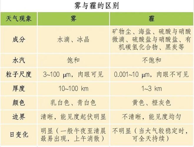 空气中惰性气体含量排序?惰性气体比空气重吗