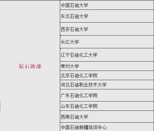 考上重点大学有什么好处？考上重点大学国家有补助吗