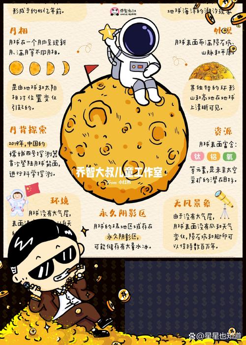 人类登月球资料介绍？人类登月球资料介绍大全