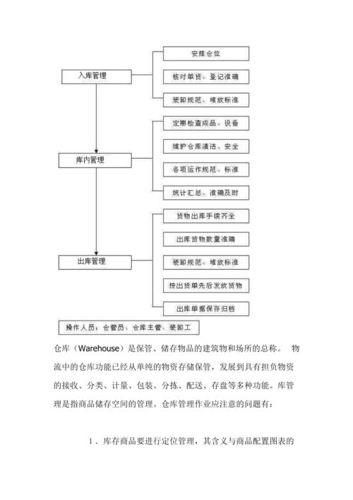 库房管理方法和技巧？库房管理方法 操作程序