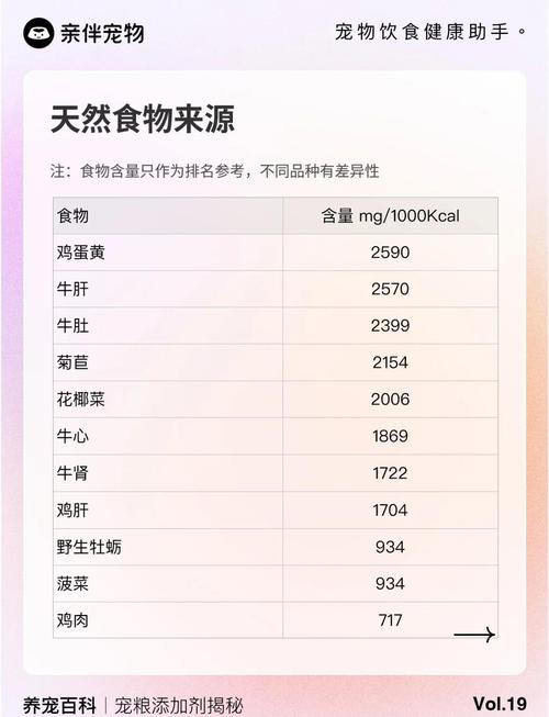 饲料氯化胆碱添加量?猪饲料氯化胆碱用量过大