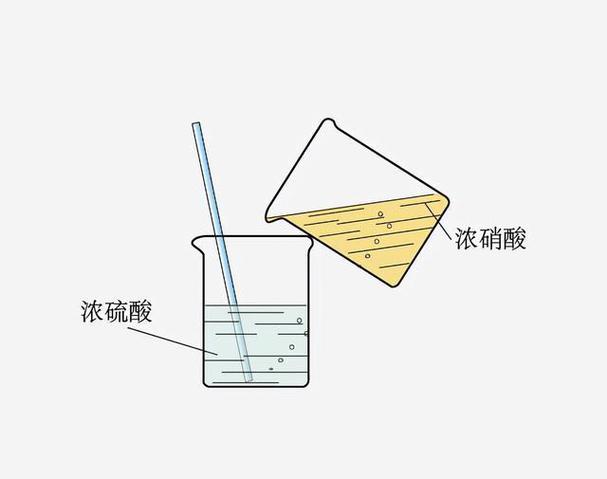 王水要用什么容器?王水用什么盛放