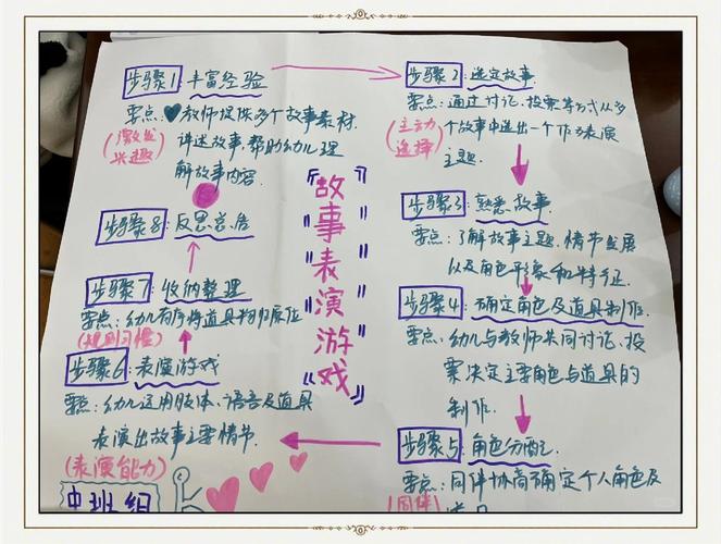 如何选择适合小班的表演游戏内容呢？小班表演游戏有什么