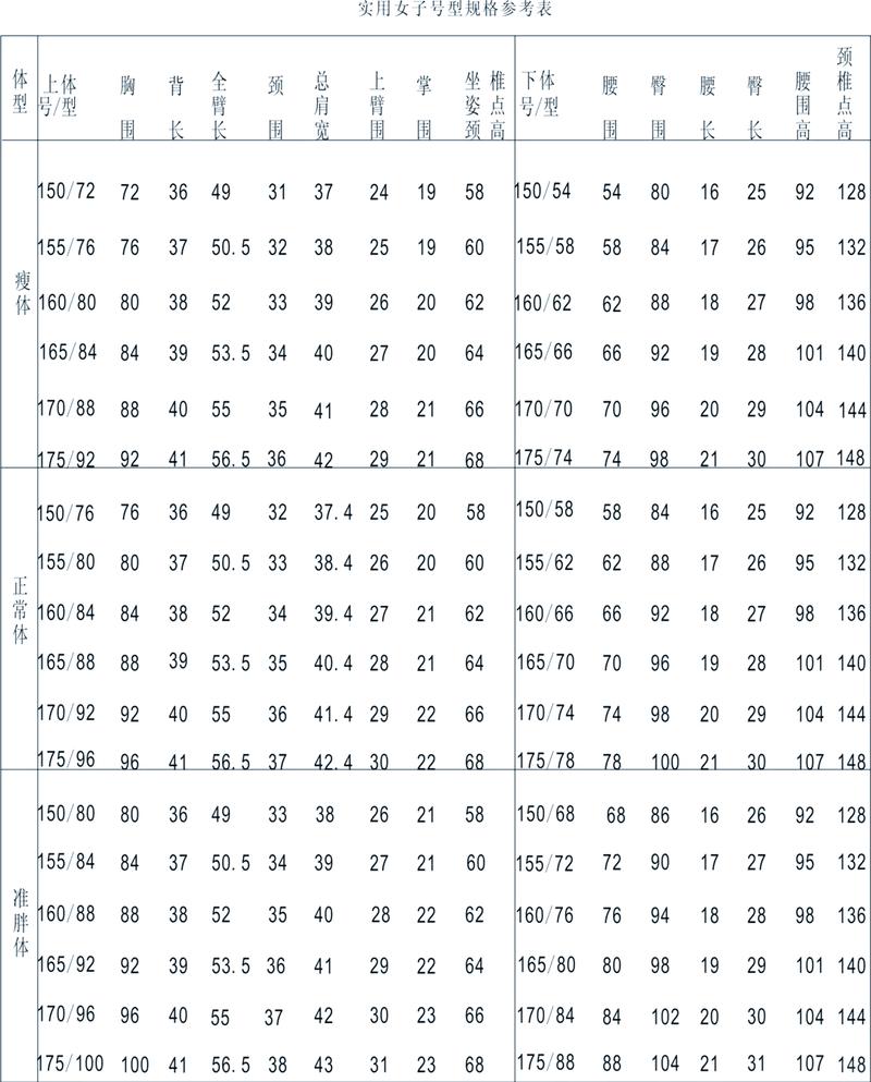 人体净重是什么意思?人体净尺寸表
