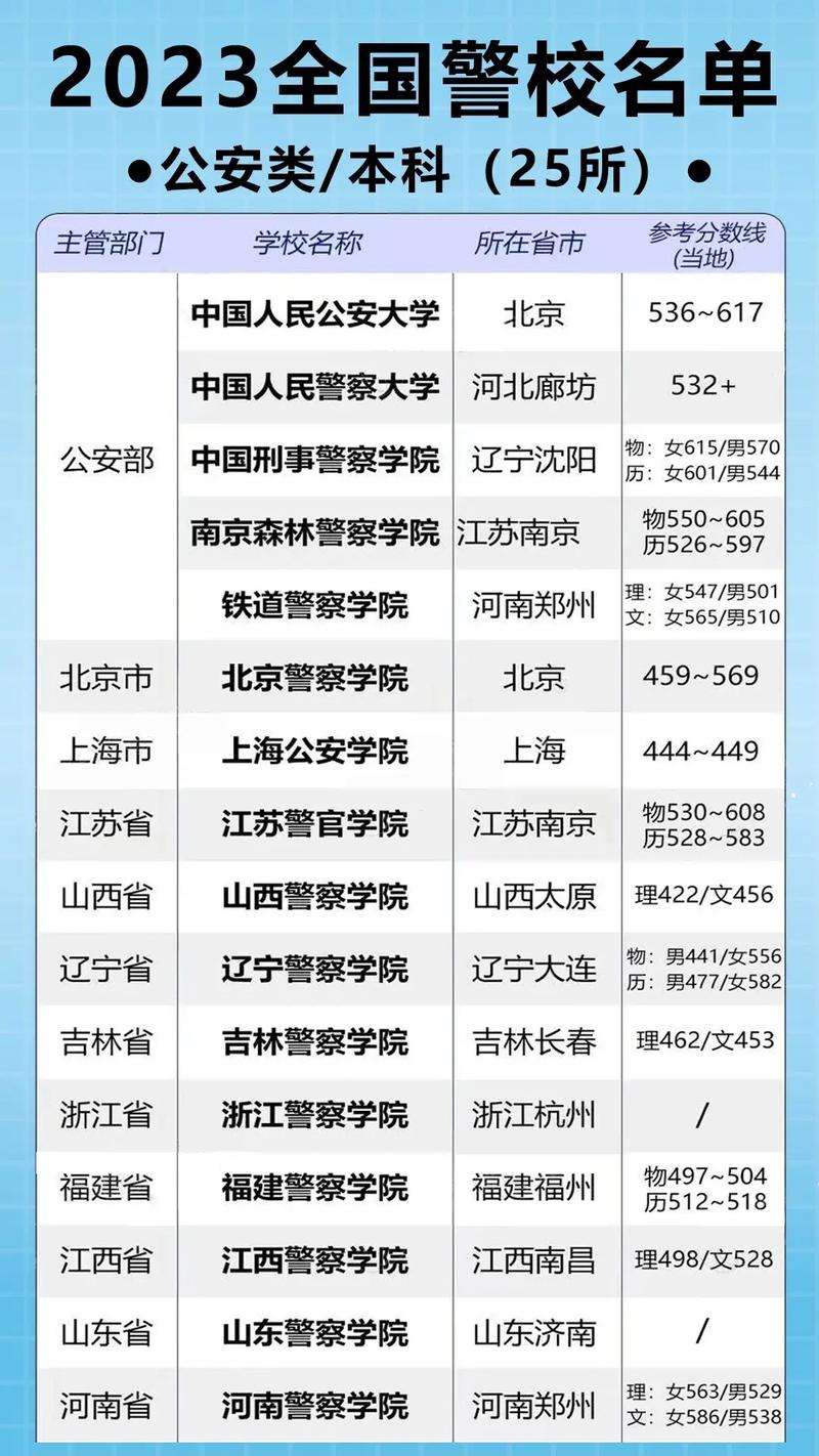 警校大学有哪些专业?警校要读哪所大学比较好