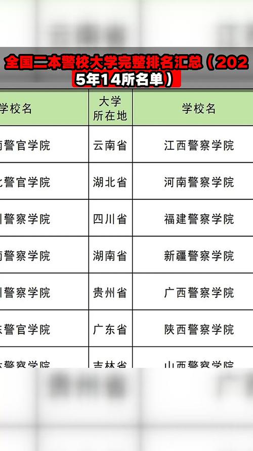 警校大学有哪些专业?警校要读哪所大学比较好