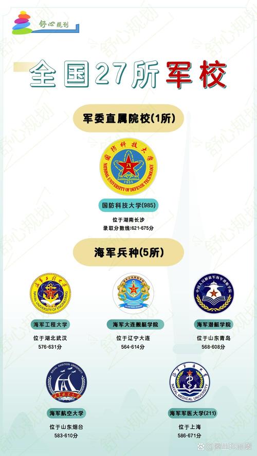 考军校的要求是什么?考军校的要求是什么学历