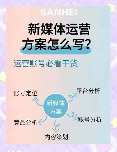 新媒体营销策略步骤？新媒体营销策划的步骤与方法