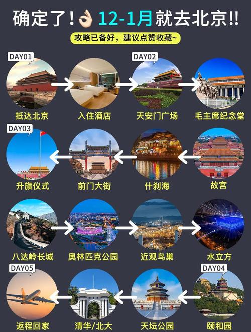 12月的北京哪里好玩？北京12月份去哪里玩最好