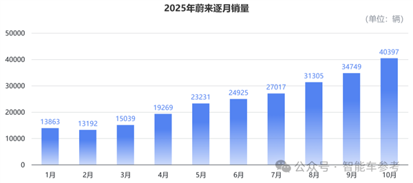 买车不踩坑指南:10月销量十佳 告诉你哪些车型最靠谱