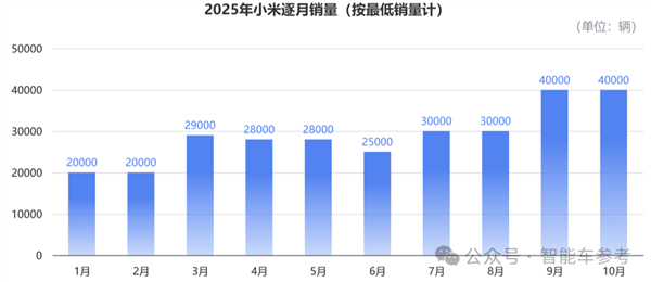 买车不踩坑指南:10月销量十佳 告诉你哪些车型最靠谱