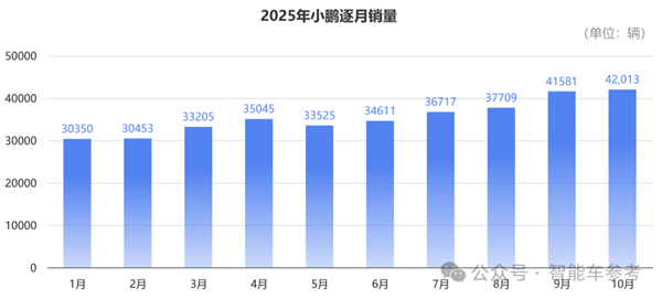 买车不踩坑指南:10月销量十佳 告诉你哪些车型最靠谱