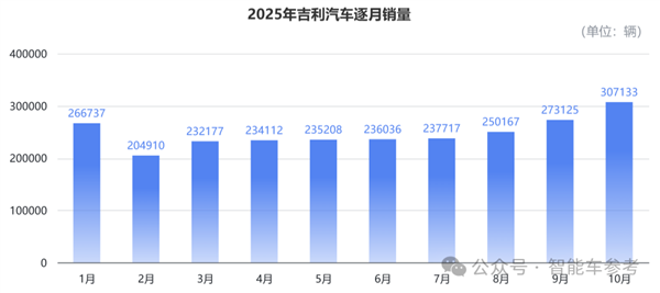 买车不踩坑指南:10月销量十佳 告诉你哪些车型最靠谱