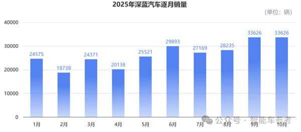 买车不踩坑指南:10月销量十佳 告诉你哪些车型最靠谱