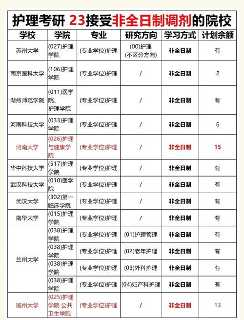 跨专业调剂怎么准备复试?跨专业调剂怎么准备复试呢