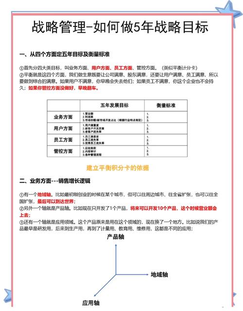 企业战略的目标是什么？企业战略目标主要内容